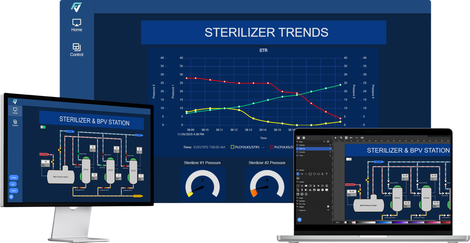 Folks View SCADA Dashboard Monitor